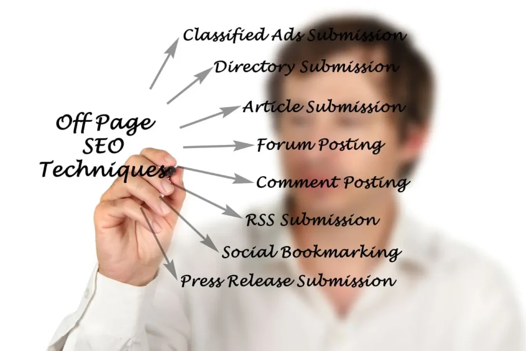 Texte central sur SEO off-page entouré de flèches, visuel représentant la distinction entre optimisation interne et stratégies externes