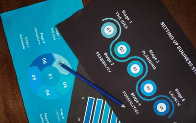 Qu&rsquo;est-ce que le RevOps (Revenue Operations) ?